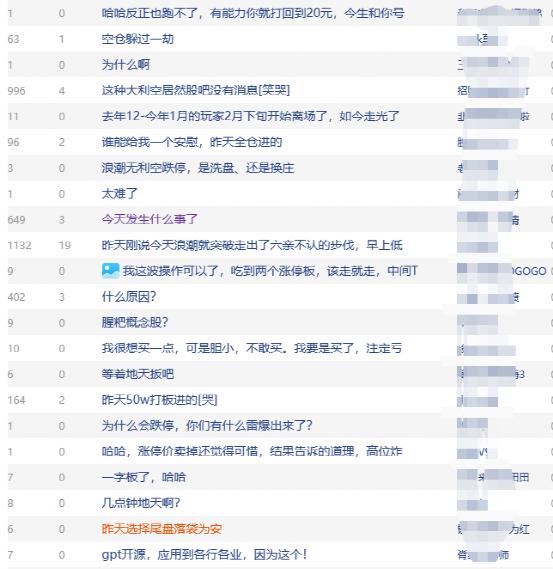 突发利空!600亿白马一字跌停,60多万手封死!刚刚,易纲重磅发声!信息量很大
