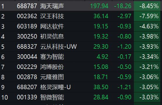 突发利空!600亿白马一字跌停,60多万手封死!刚刚,易纲重磅发声!信息量很大