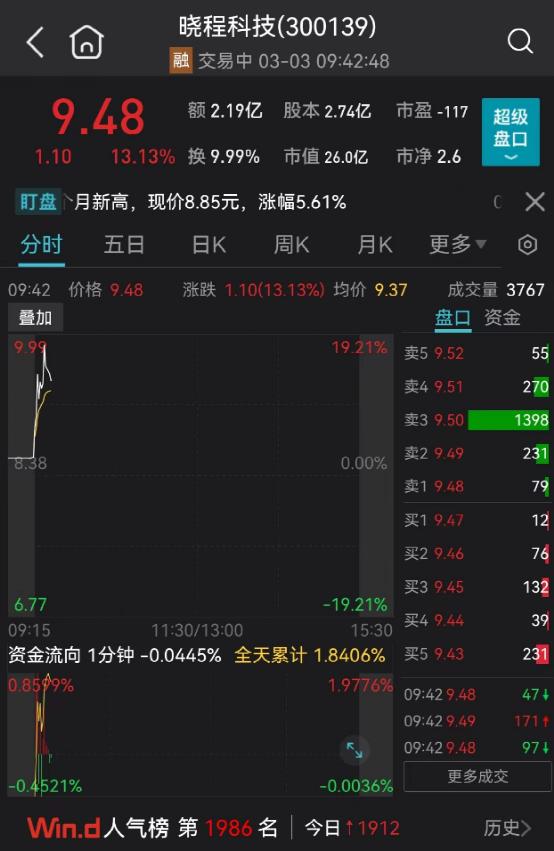 突发利空!600亿白马一字跌停,60多万手封死!刚刚,易纲重磅发声!信息量很大