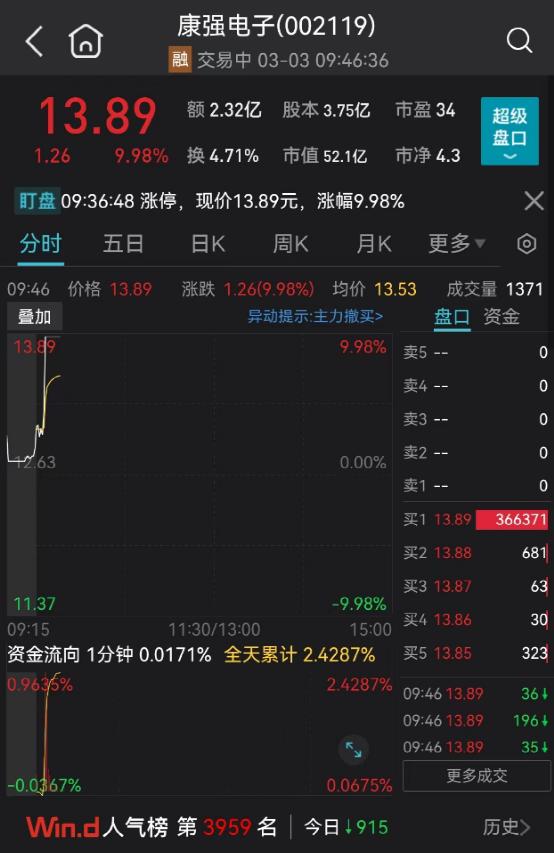 突发利空!600亿白马一字跌停,60多万手封死!刚刚,易纲重磅发声!信息量很大