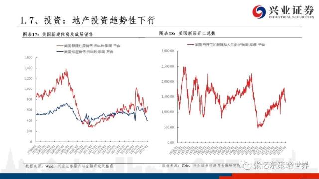 【兴证张忆东（全球策略）团队】美股走到哪儿了——美国近期经济金融数据一览