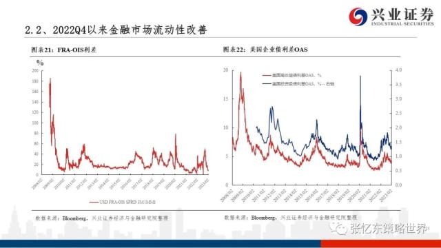 【兴证张忆东（全球策略）团队】美股走到哪儿了——美国近期经济金融数据一览