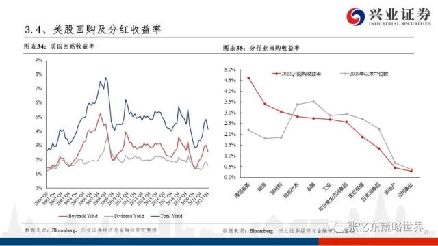 【兴证张忆东（全球策略）团队】美股走到哪儿了——美国近期经济金融数据一览