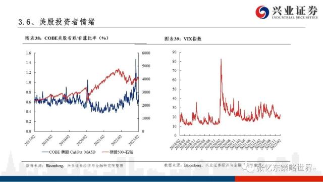 【兴证张忆东（全球策略）团队】美股走到哪儿了——美国近期经济金融数据一览