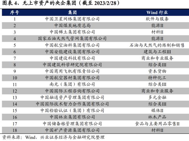 重磅!【兴证策略】中国特色估值体系之央企估值如何重塑