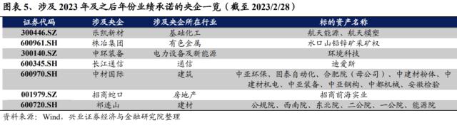 重磅!【兴证策略】中国特色估值体系之央企估值如何重塑