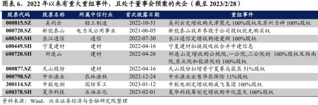 重磅!【兴证策略】中国特色估值体系之央企估值如何重塑