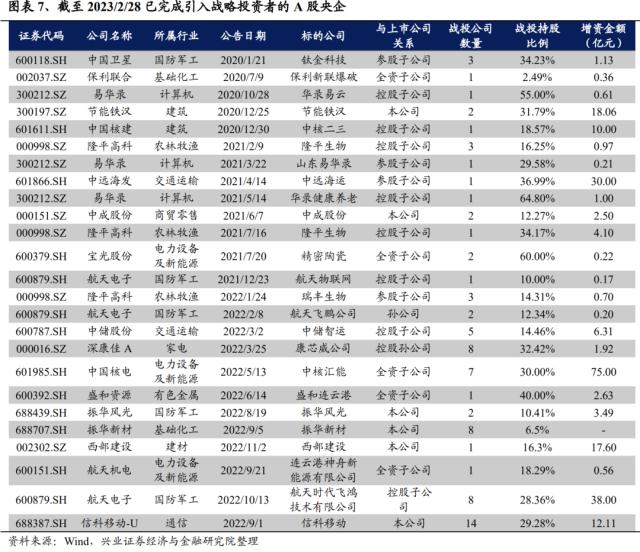重磅!【兴证策略】中国特色估值体系之央企估值如何重塑