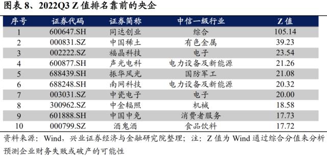 重磅!【兴证策略】中国特色估值体系之央企估值如何重塑