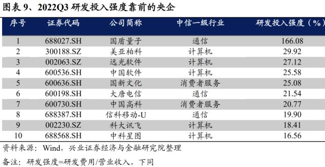重磅!【兴证策略】中国特色估值体系之央企估值如何重塑