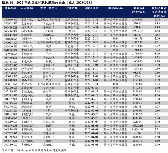 重磅!【兴证策略】中国特色估值体系之央企估值如何重塑