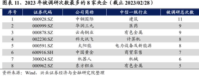 重磅!【兴证策略】中国特色估值体系之央企估值如何重塑