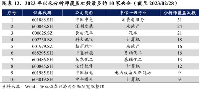 重磅!【兴证策略】中国特色估值体系之央企估值如何重塑