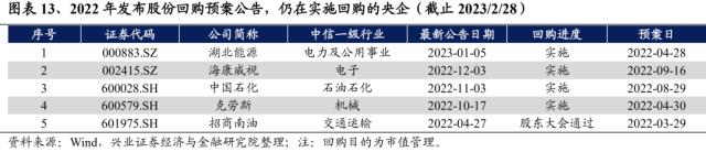 重磅!【兴证策略】中国特色估值体系之央企估值如何重塑