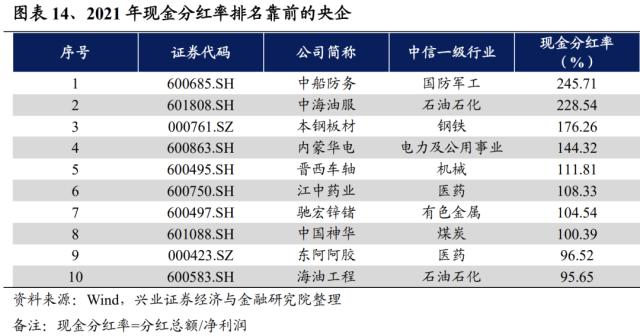 重磅!【兴证策略】中国特色估值体系之央企估值如何重塑