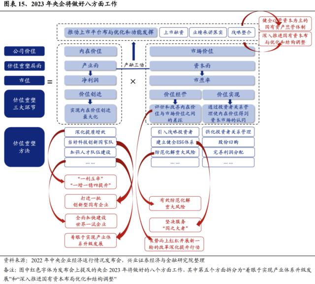 重磅!【兴证策略】中国特色估值体系之央企估值如何重塑