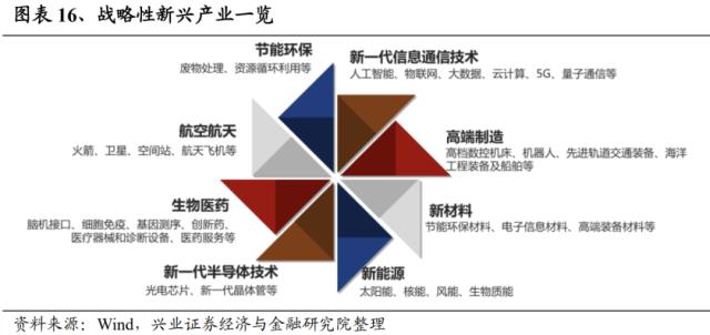 重磅!【兴证策略】中国特色估值体系之央企估值如何重塑