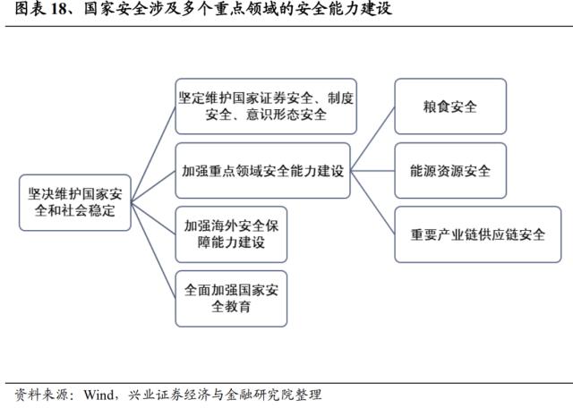 重磅!【兴证策略】中国特色估值体系之央企估值如何重塑