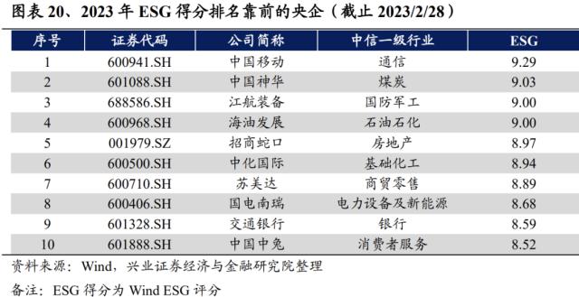重磅!【兴证策略】中国特色估值体系之央企估值如何重塑