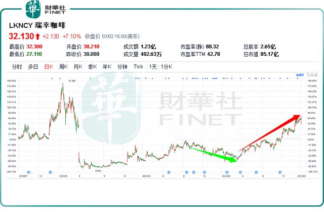 瑞幸的对手是星巴克吗？