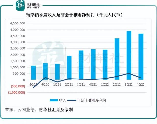 瑞幸的对手是星巴克吗？