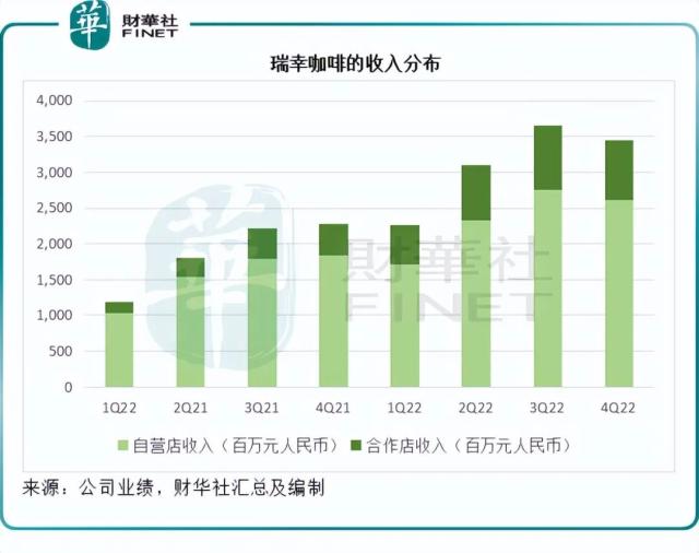 瑞幸的对手是星巴克吗？