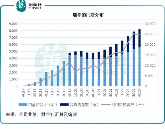 瑞幸的对手是星巴克吗？