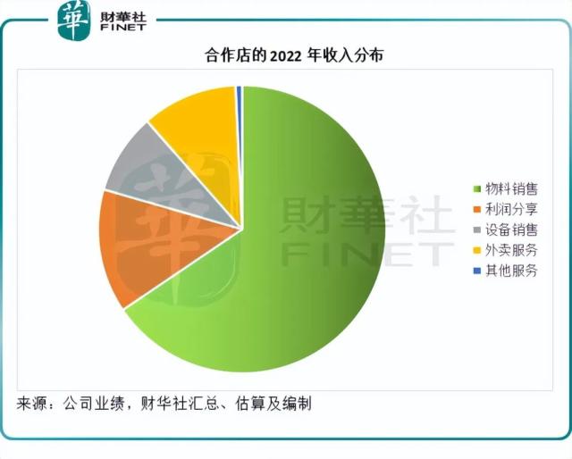 瑞幸的对手是星巴克吗？