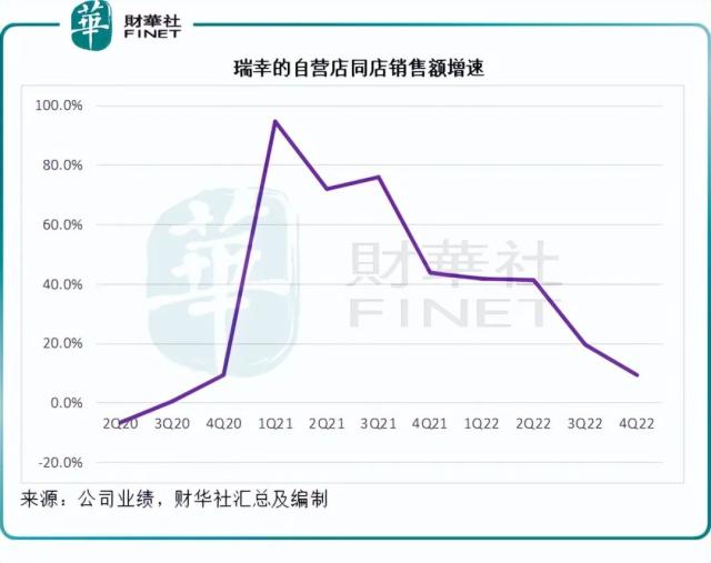 瑞幸的对手是星巴克吗？
