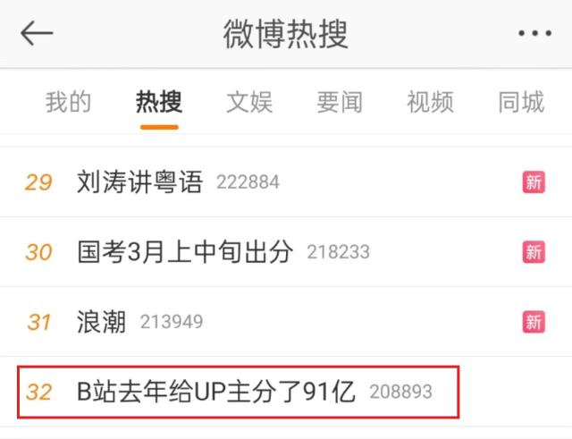 B站亏75亿，给UP主分了91亿