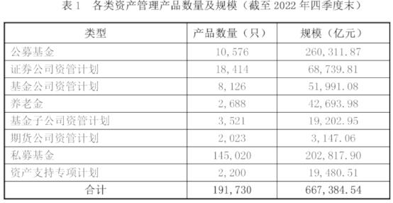 刚刚公布：66.74万亿！