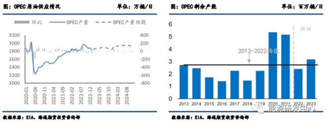 【原油3月报】供应收缩逐渐恢复，需求回暖，等等突破行情