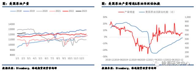 【原油3月报】供应收缩逐渐恢复，需求回暖，等等突破行情