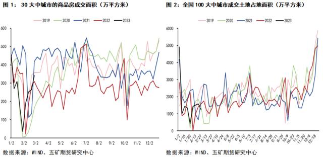 铁矿石：节后需求表现如何