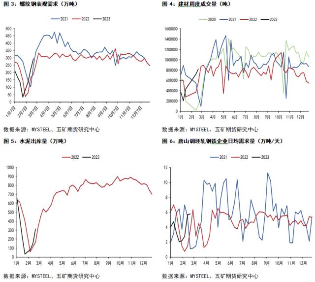 铁矿石：节后需求表现如何