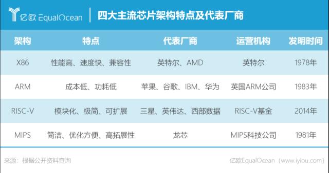 摆脱授权掣肘？RISC-V成芯片自主破局者