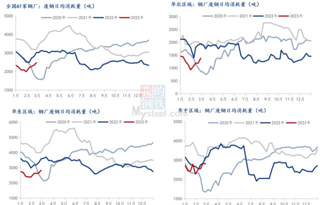 下游需求尚待验证，废钢价格上行苗头渐显