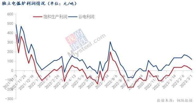 下游需求尚待验证，废钢价格上行苗头渐显
