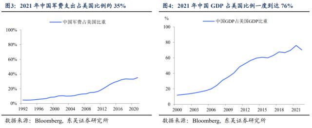 政府工作报告：经济预期差下的政策线索（东吴宏观陶川，邵翔）