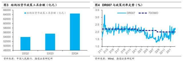 【海通策略】 “两会”报告对市场的启示（郑子勋、余培仪、荀玉根）