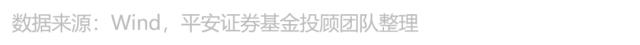 这些基金经理走了？什么情况！