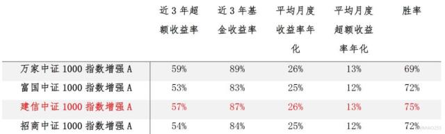 孟颖看市 | 谁是春季行情中最靓的仔？