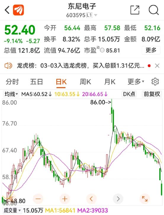 特斯拉一句话，这只A股就闪崩！最新回应来了