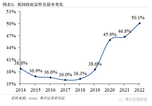 如何理解2023年财政赤字和专项债安排？