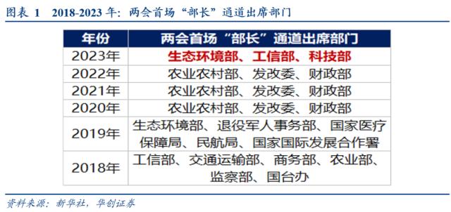 张瑜：平淡中也有“超预期”——2023年政府工作报告极简解读