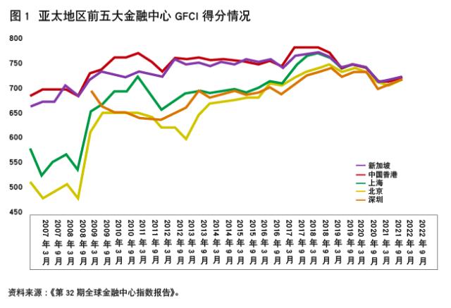 当代金融家|新加坡国际金融中心发展经验及启示