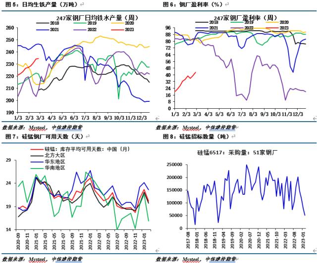 【建投黑色】铁合金周报 | 硅锰基本面矛盾凸显但估值压制操作空间