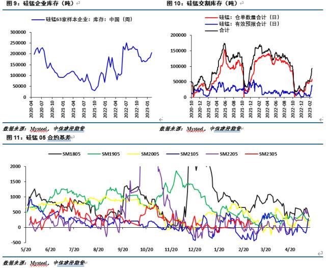 【建投黑色】铁合金周报 | 硅锰基本面矛盾凸显但估值压制操作空间