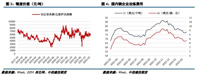 【建投有色】沪铜周报 | 缺乏指引驱动，区间震荡为主