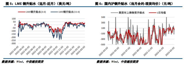 【建投有色】沪铜周报 | 缺乏指引驱动，区间震荡为主